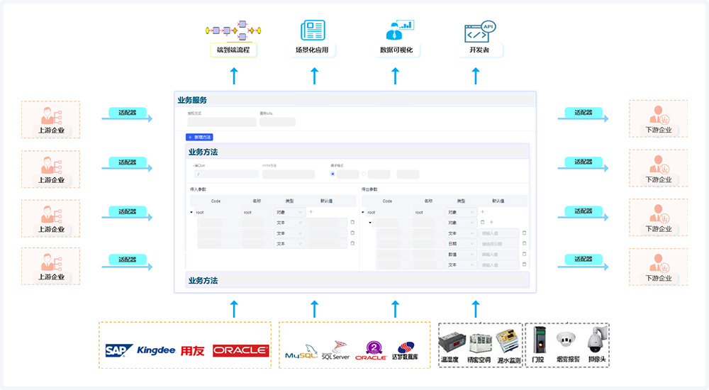 集成设计