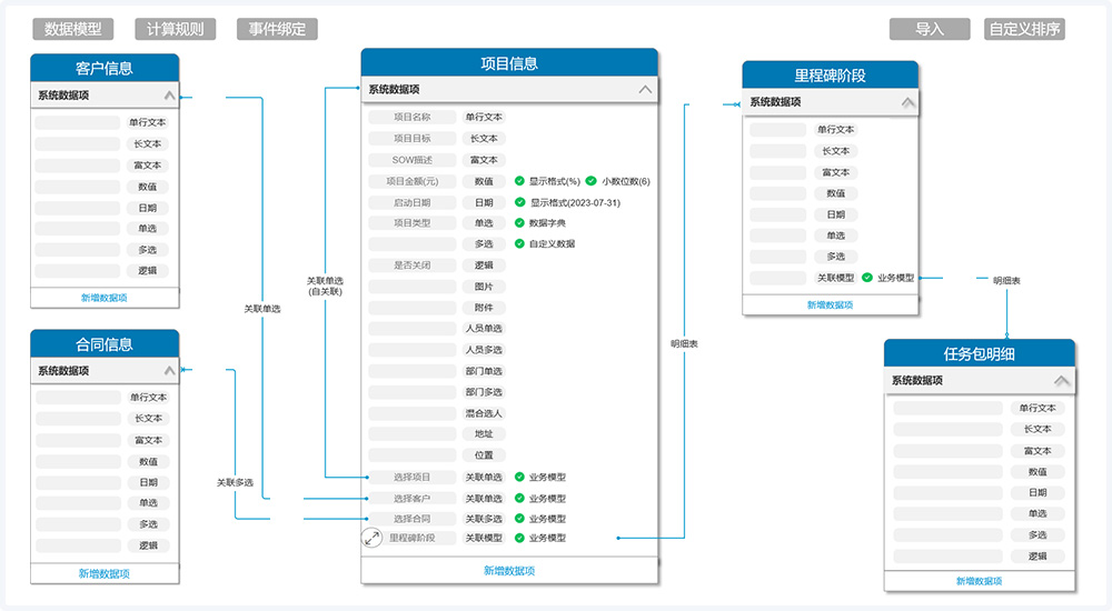 专题：数据模型关系配置