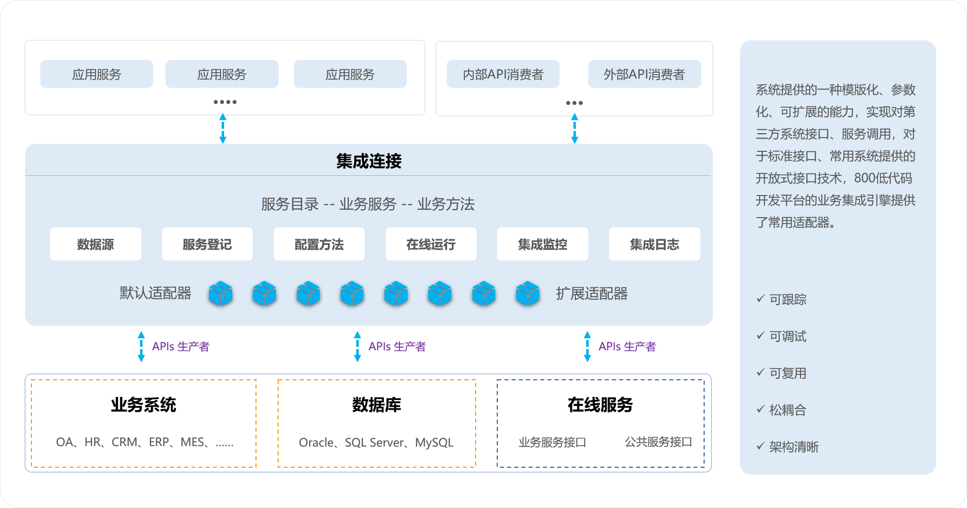 集成服务