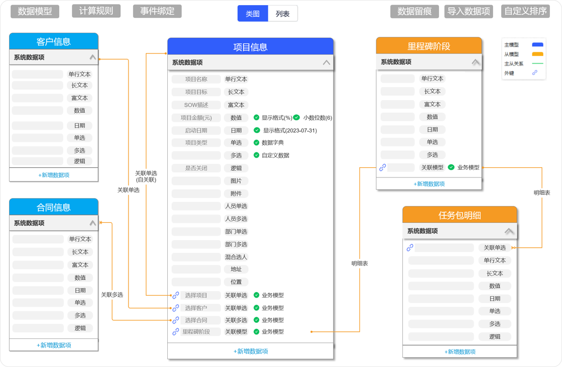 模型设计