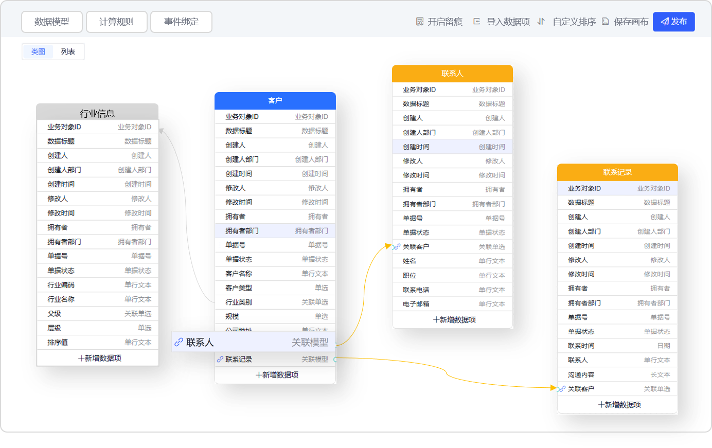 模型设计