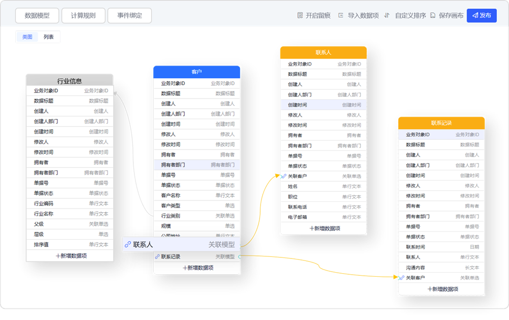 模型设计