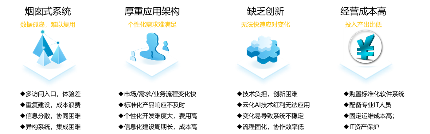 传统企业IT架构的挑战