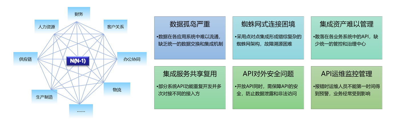 数字化时代的“连接困境”